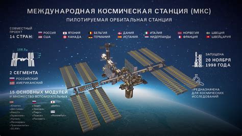 Международная космическая станция (МКС) в физике 7 класс