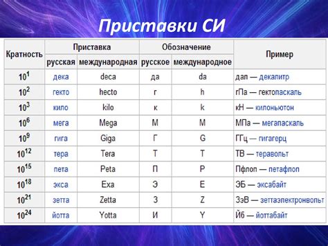 Международная система единиц (СИ) и ее значения