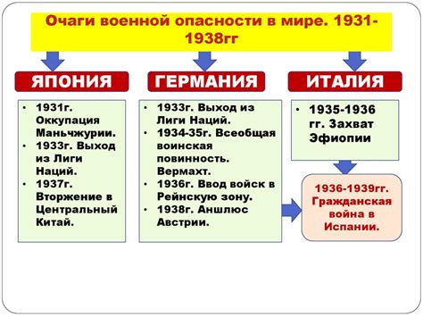 Международные отношения в опасности