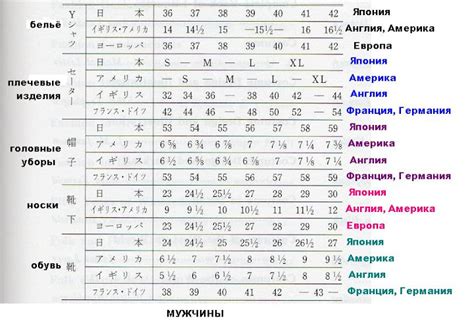 Международные стандарты размеров отступных