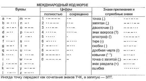 Международный азбука морзе