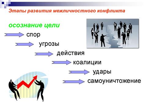 Межличностные конфликты и несостыковки