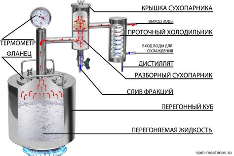 Мелиоратор: определение и принципы работы