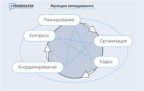 Менеджмент и контроль активов