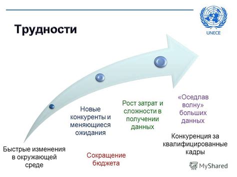 Меняющиеся ожидания