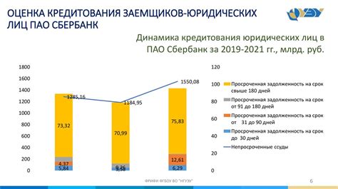 Мера кредитоспособности заемщика