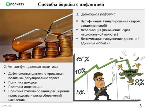 Меры, принимаемые правительством для борьбы с инфляцией