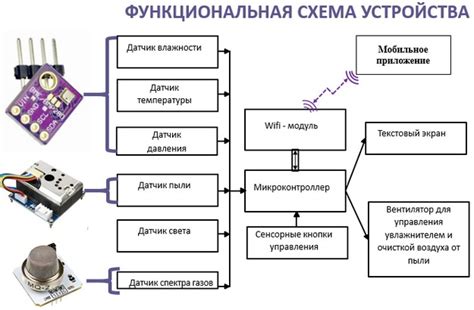 Меры для поддержания оптимального микроклимата