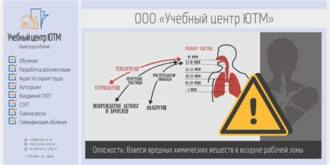 Меры по снижению воздействия воздушных взвесей