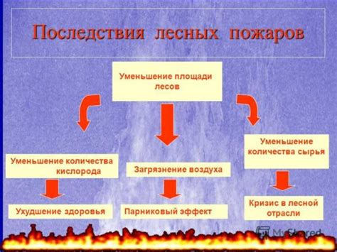 Меры предотвращения и лечение