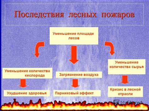 Меры предотвращения рецессии и делевериджа