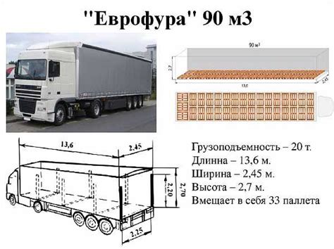 Места для выгрузки и загрузки грузовых автомобилей