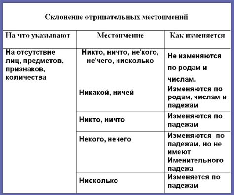 Местоимения: особенности и примеры