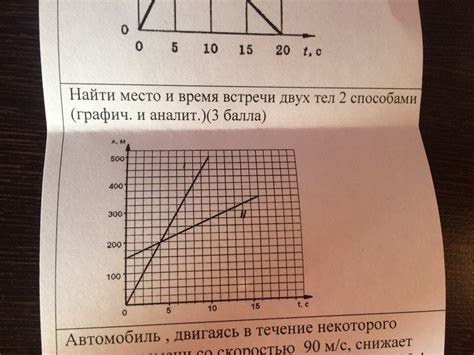 Место и время встречи