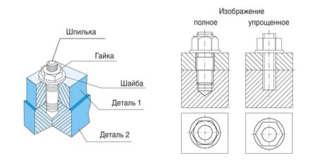 Место соединения деталей: роль автозапчастей