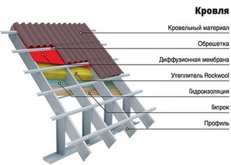 Металлические формы: прочность и долговечность