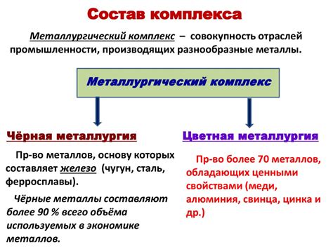 Металлургический комплекс