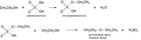 Метанол, этиловый спирт, эфиры кислот