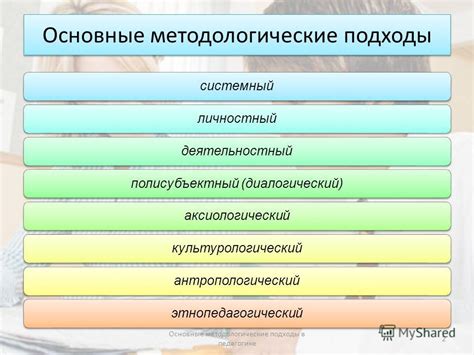 Методика в педагогике: основные принципы и подходы