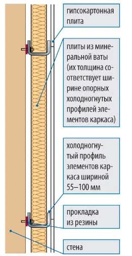 Методики звукопроницаемого забора для улучшения звукоизоляции территории