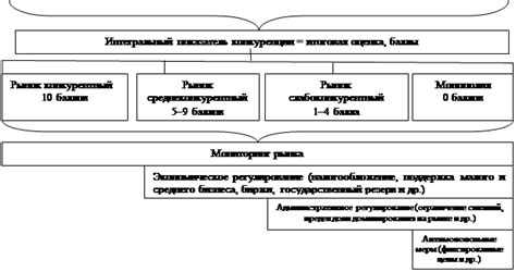 Методики мониторинга рынка