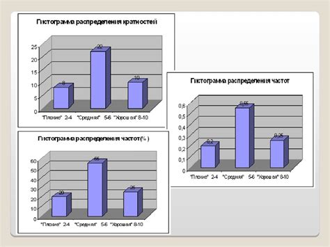 Методы анализа и интерпретации статистической информации