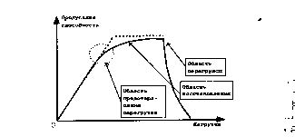 Методы борьбы с перегрузками в физике