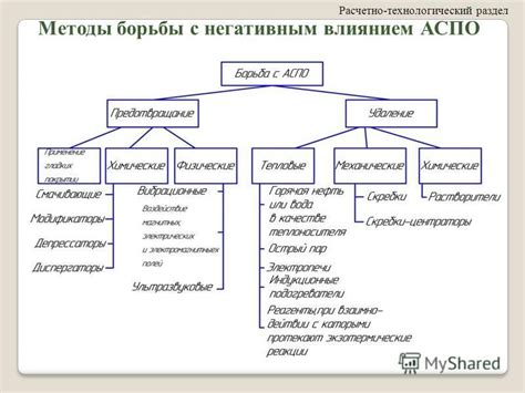 Методы борьбы с Npl 90