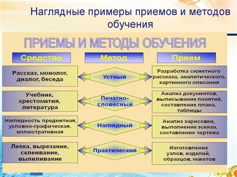 Методы воспитания детей и методы обучения