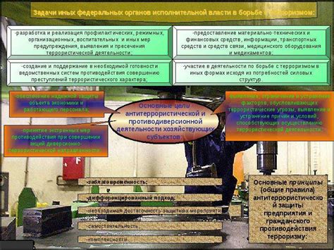 Методы выявления и пресечения