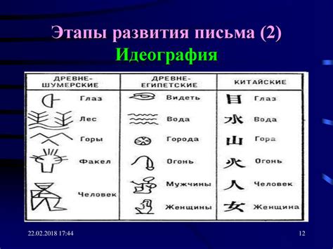 Методы декодирования старинных письменных знаков