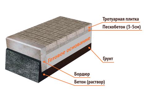 Методы защиты клинкерной плитки от образования сколов и трещин