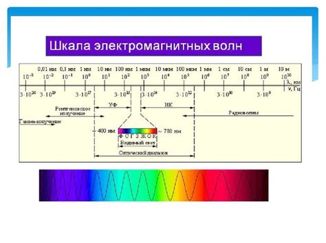 Методы измерения длины волны света