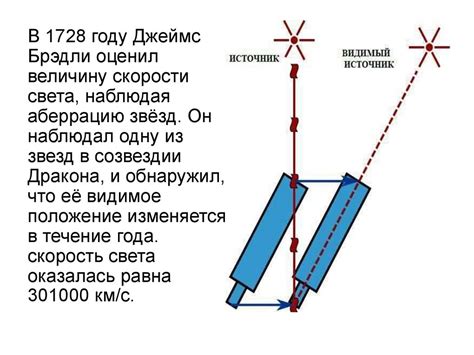 Методы измерения проекции скорости