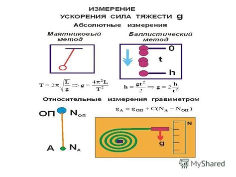 Методы измерения силы