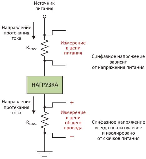 Методы измерения силы тока