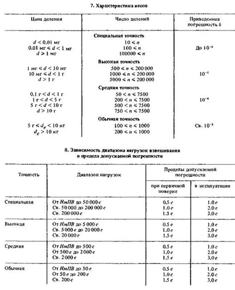 Методы измерения удерживающей силы