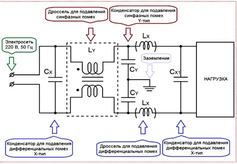 Методы используемые для подавления помех