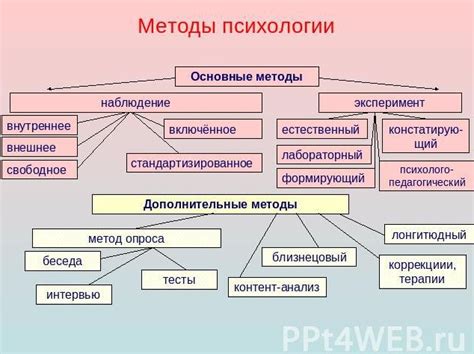 Методы исследования в психологии