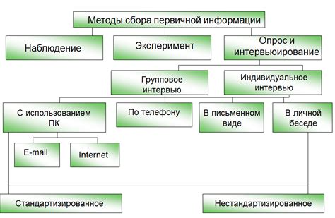 Методы исследования информации