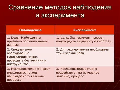 Методы исследования и эксперимента