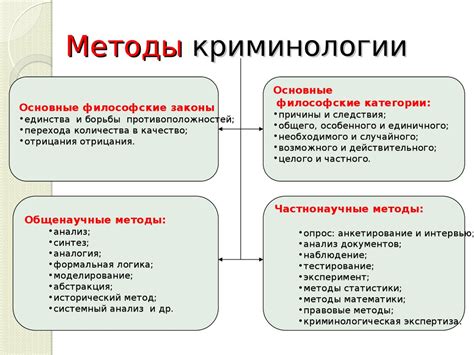 Методы исследования криминологии