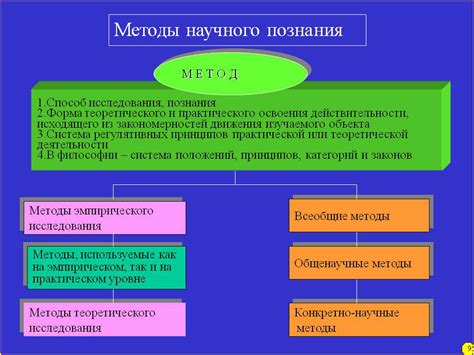 Методы исследования философии