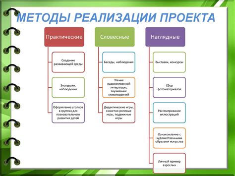 Методы и подходы к реализации проекта "Доброта" в средней группе