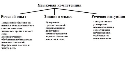 Методы и приемы развития языковой компетенции