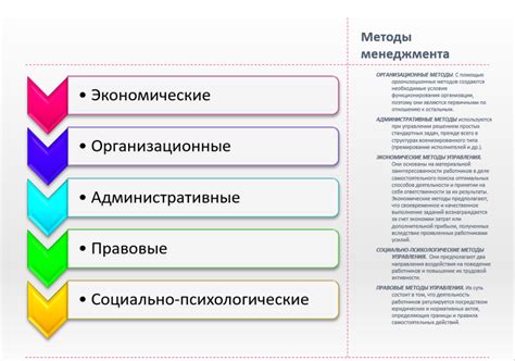 Методы и принципы работы