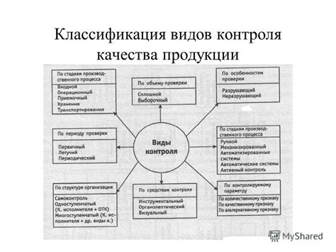 Методы контроля и управления цикличностью в экономике