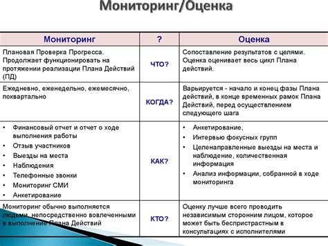 Методы мониторинга выполнения плана установки