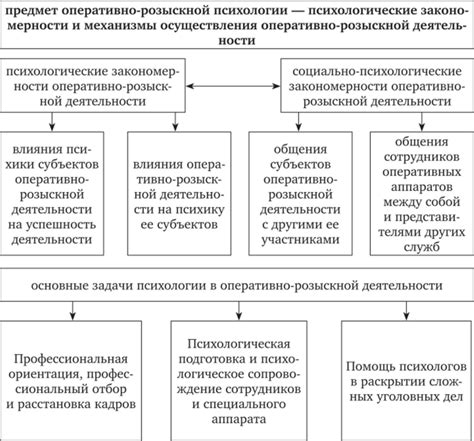 Методы оперативно-розыскной деятельности