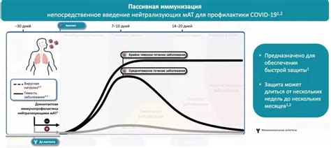 Методы пассивной профилактики